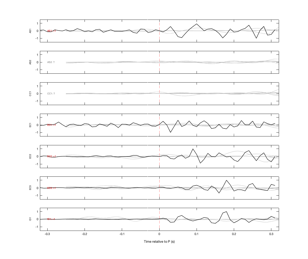 Waveforms