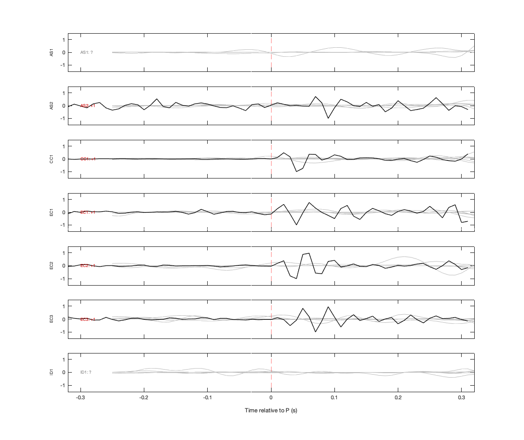 Waveforms
