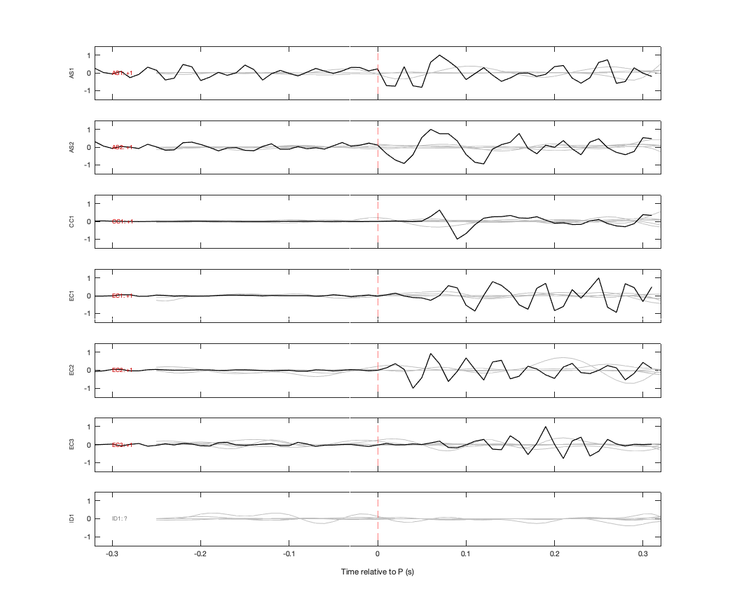 Waveforms