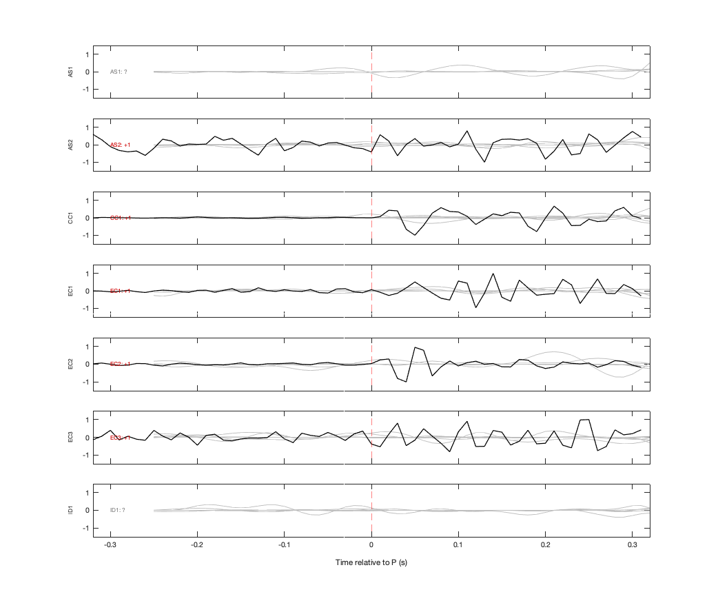Waveforms