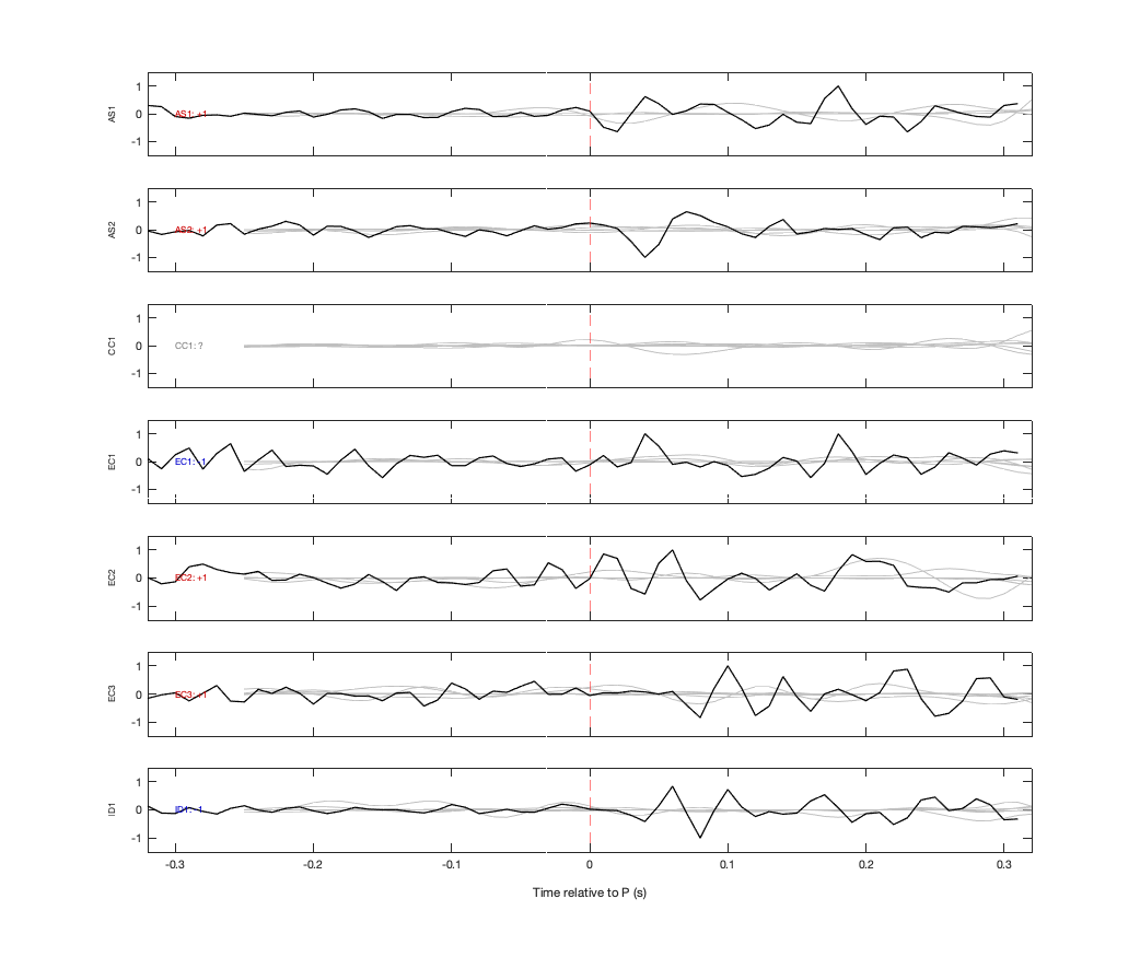 Waveforms