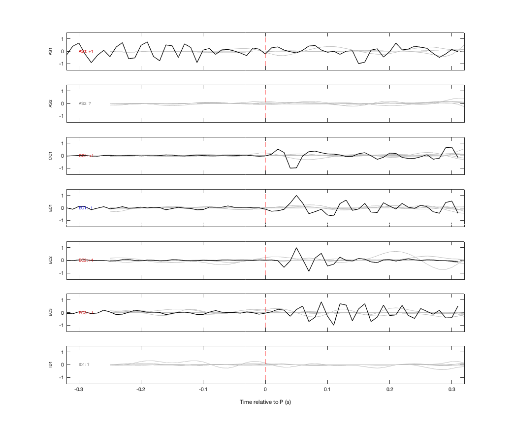 Waveforms