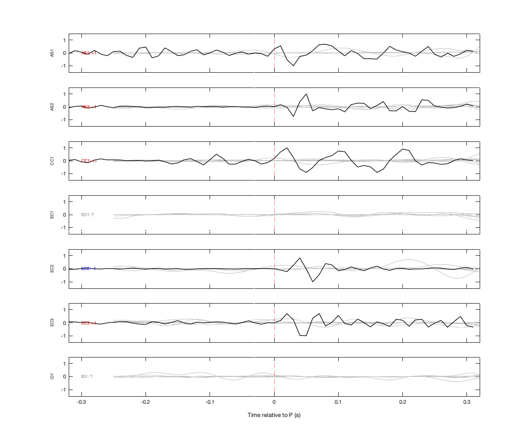 Waveforms