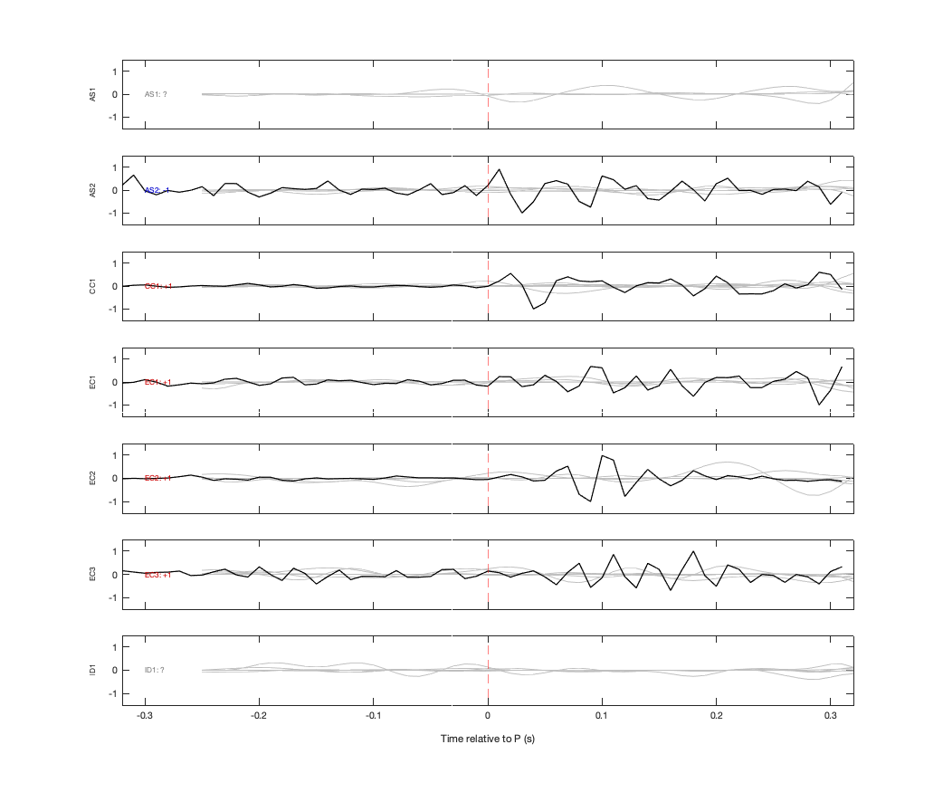 Waveforms