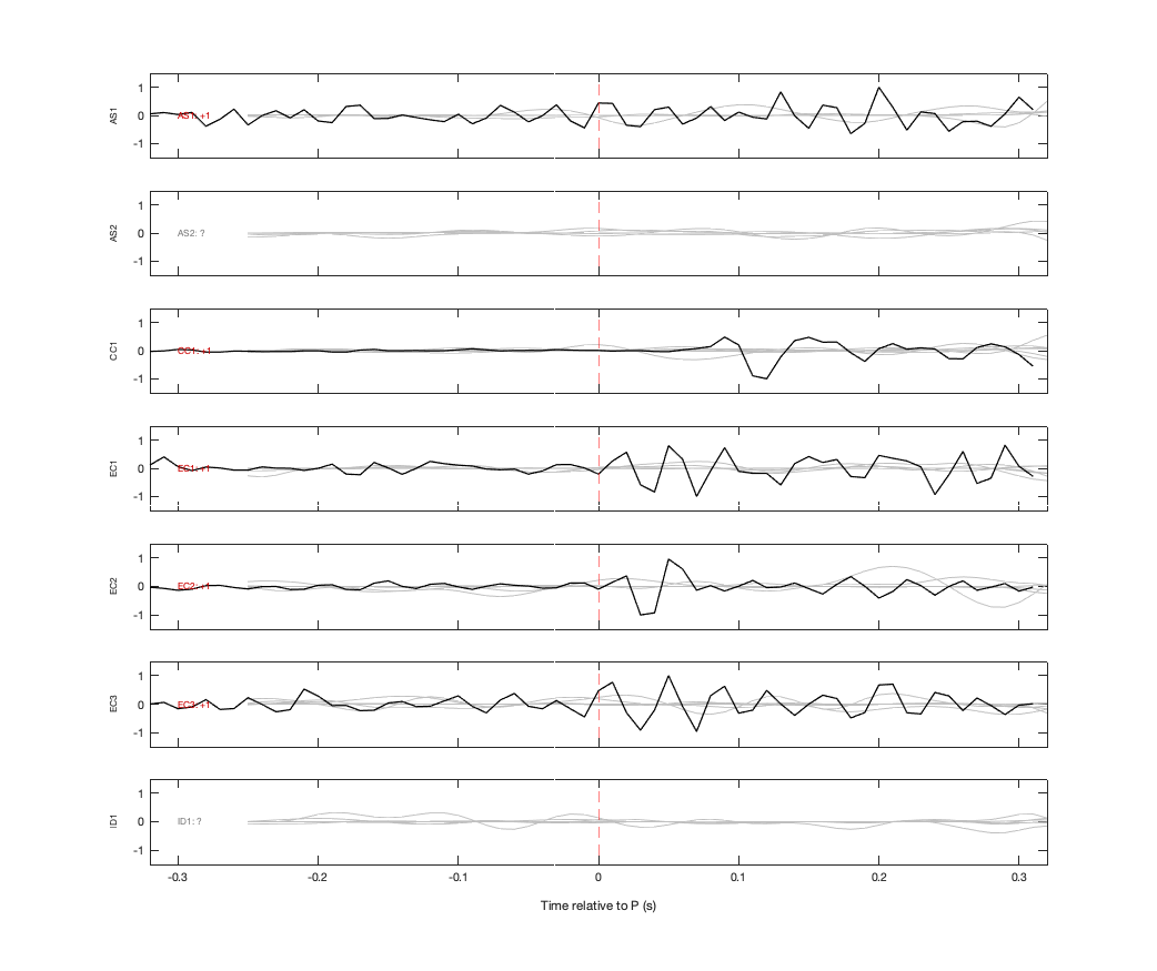 Waveforms