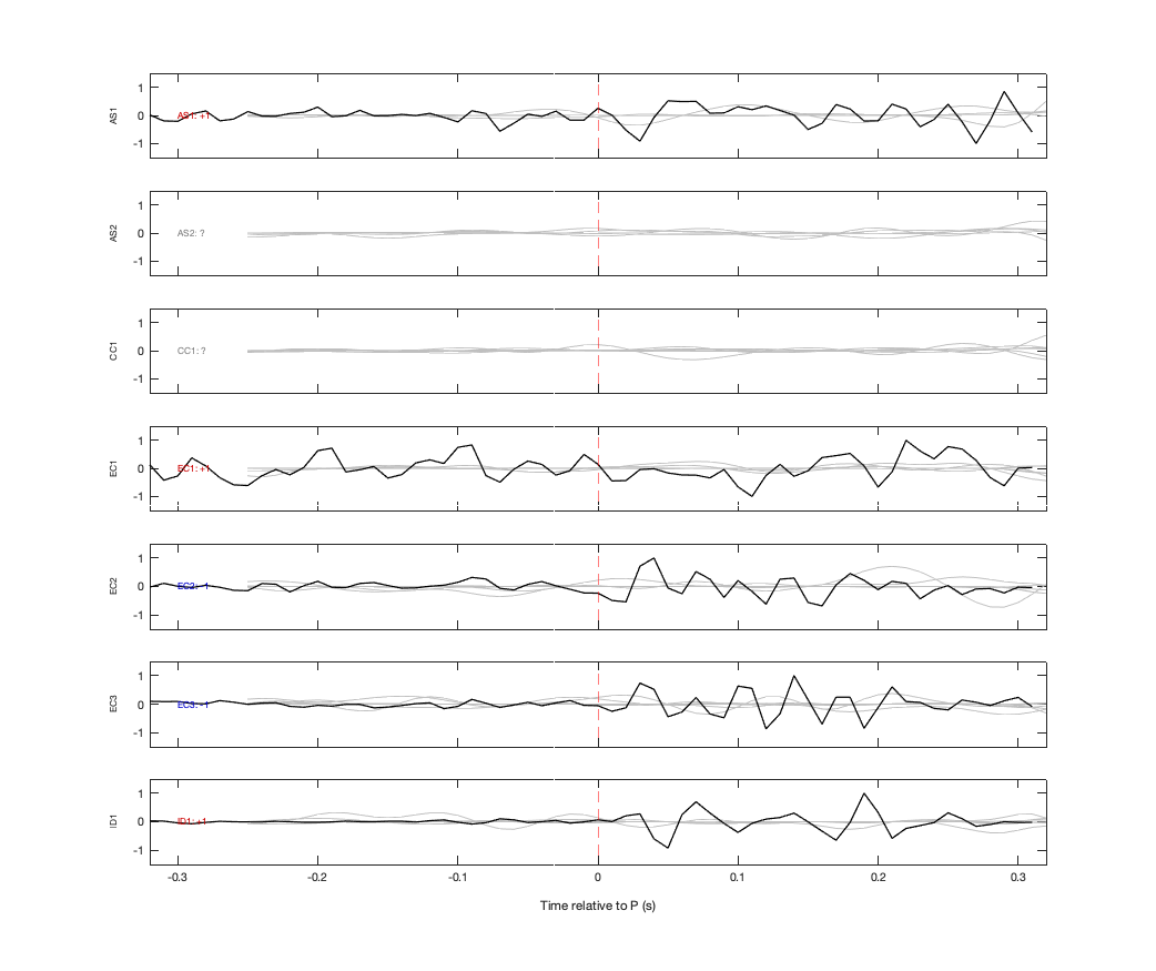 Waveforms