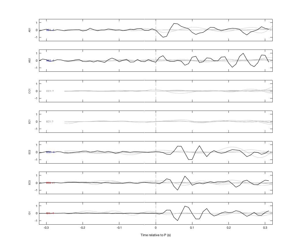 Waveforms