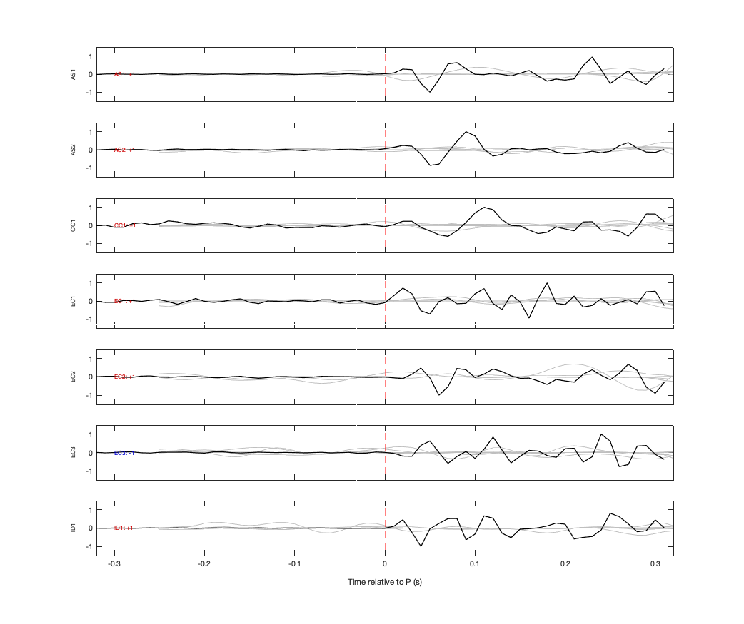Waveforms