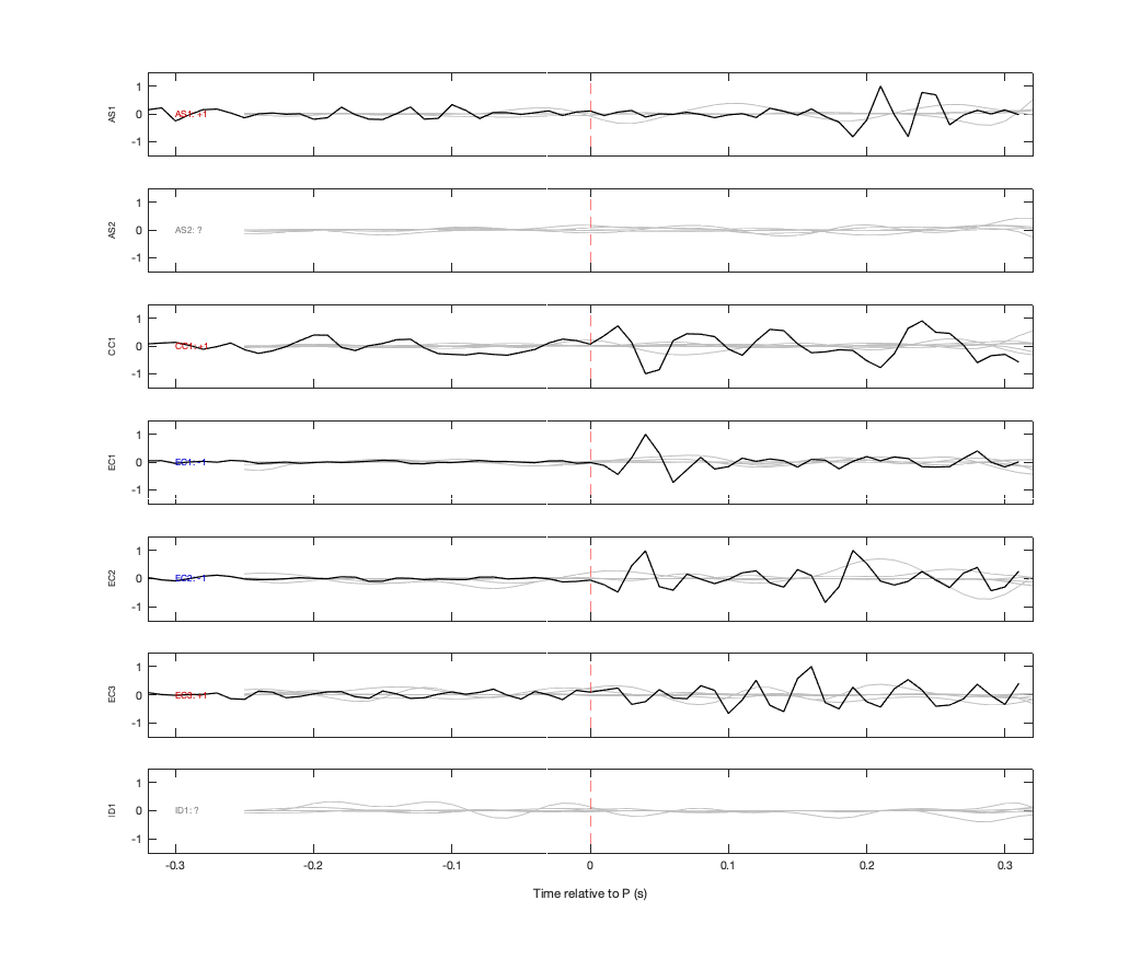 Waveforms