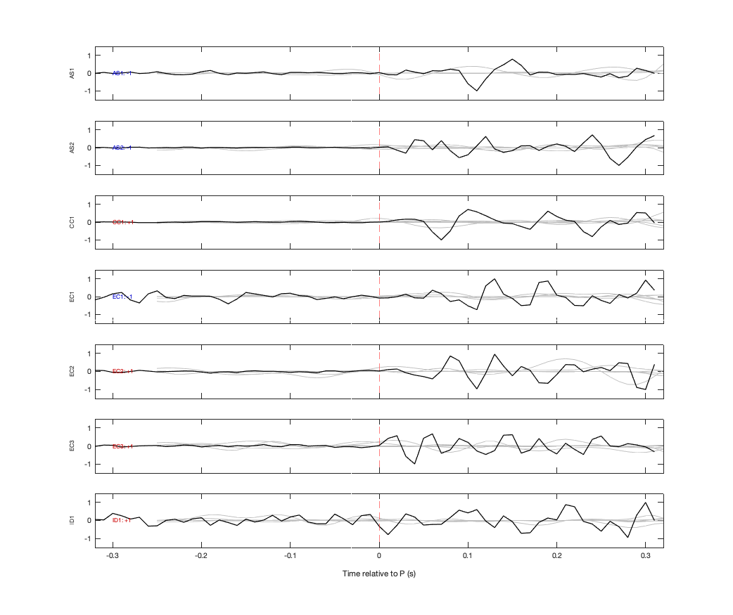 Waveforms