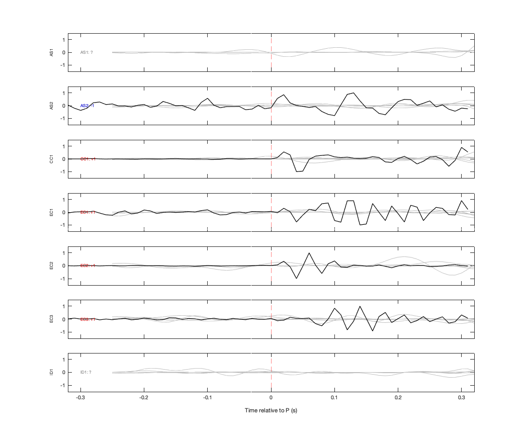 Waveforms