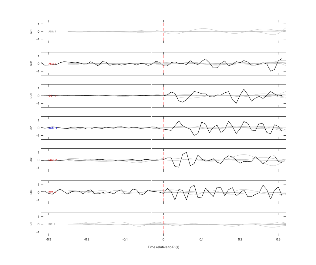 Waveforms