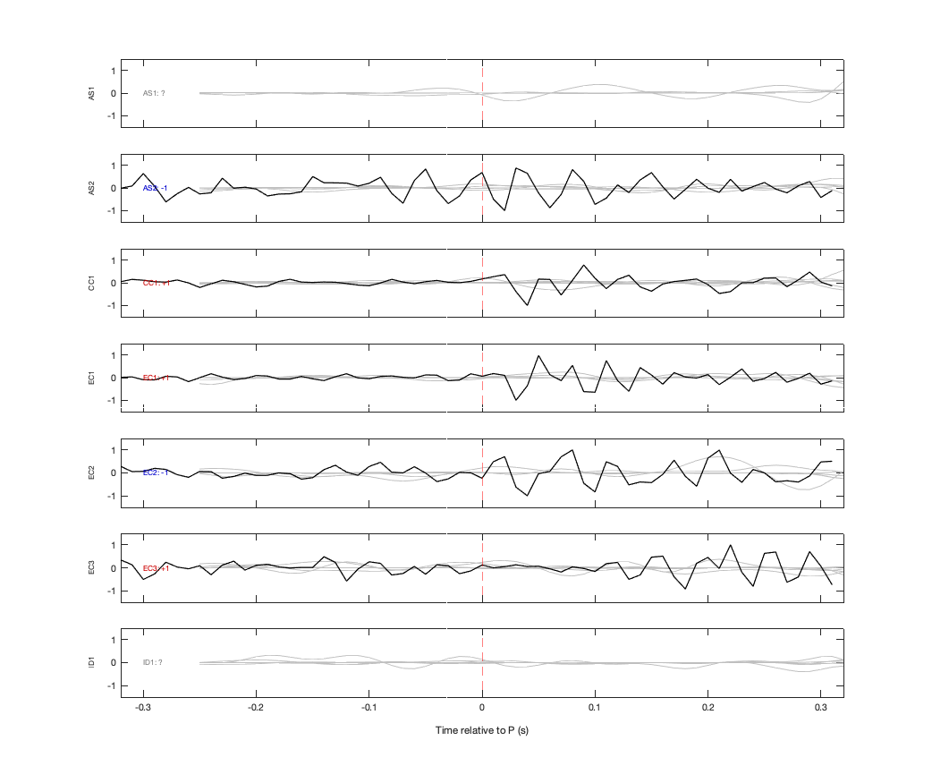 Waveforms
