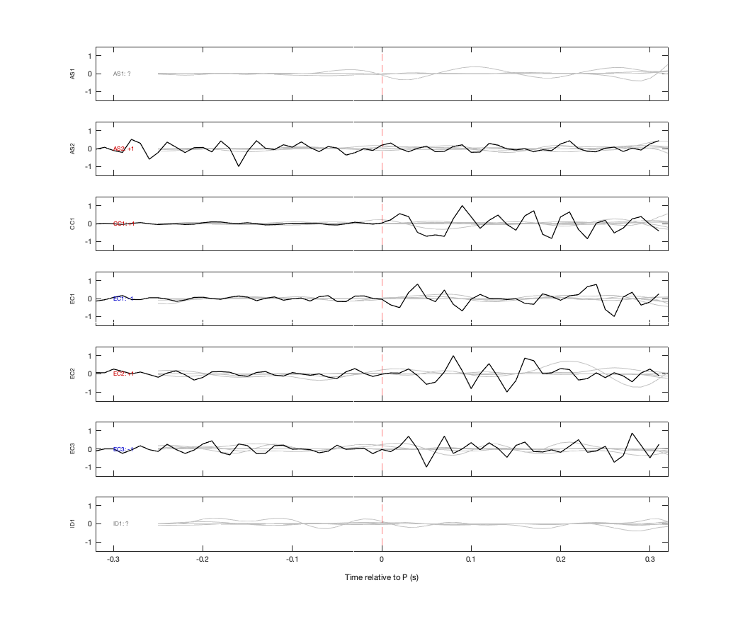 Waveforms