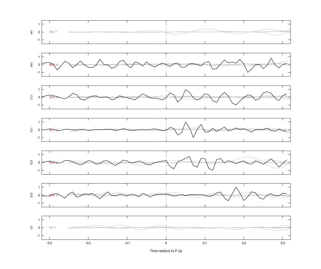 Waveforms