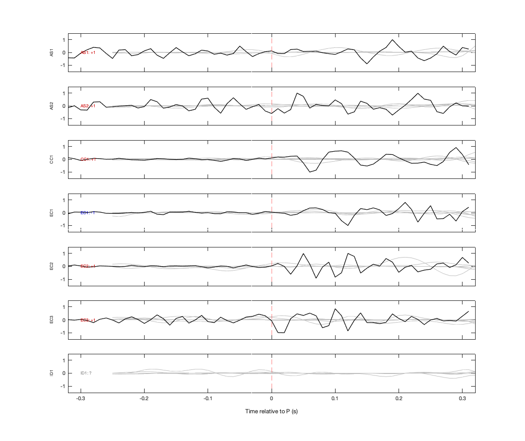 Waveforms