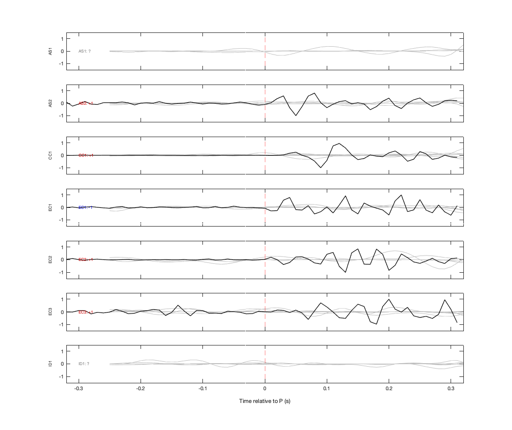 Waveforms