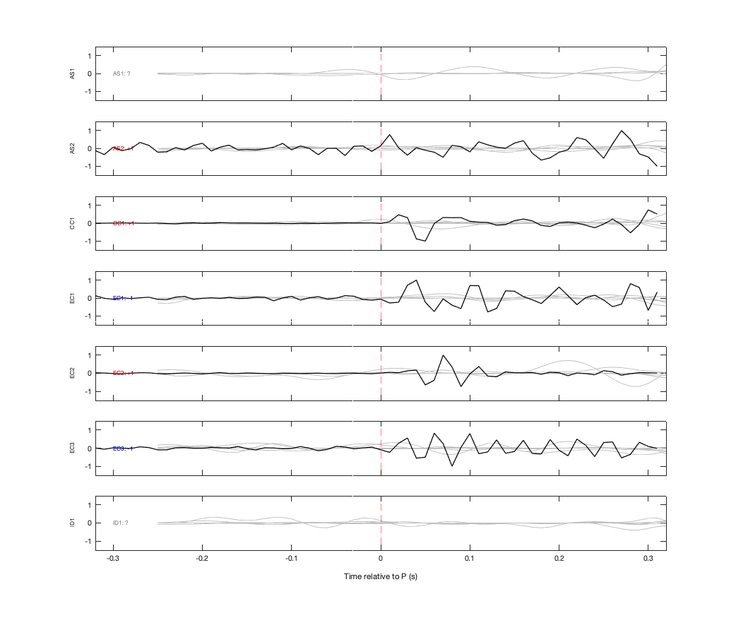 Waveforms