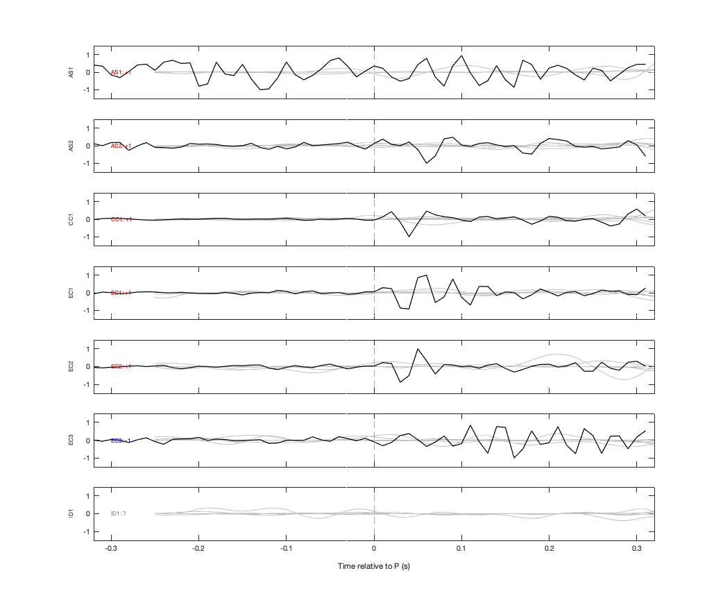 Waveforms