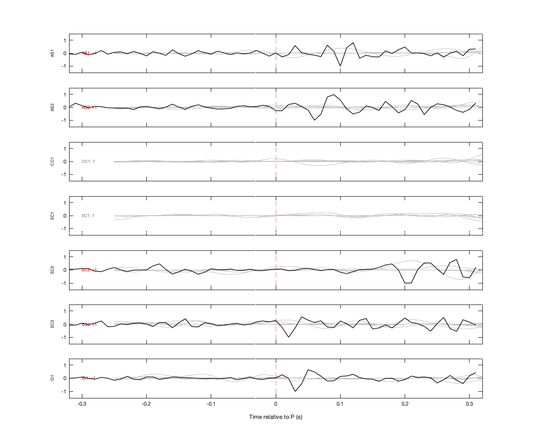 Waveforms