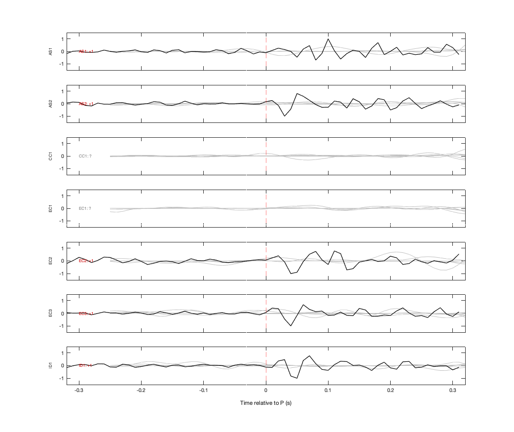 Waveforms