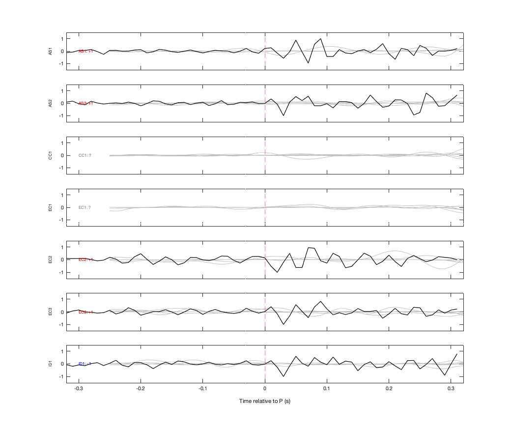 Waveforms