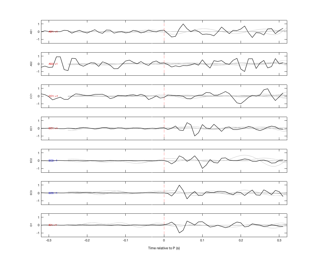Waveforms