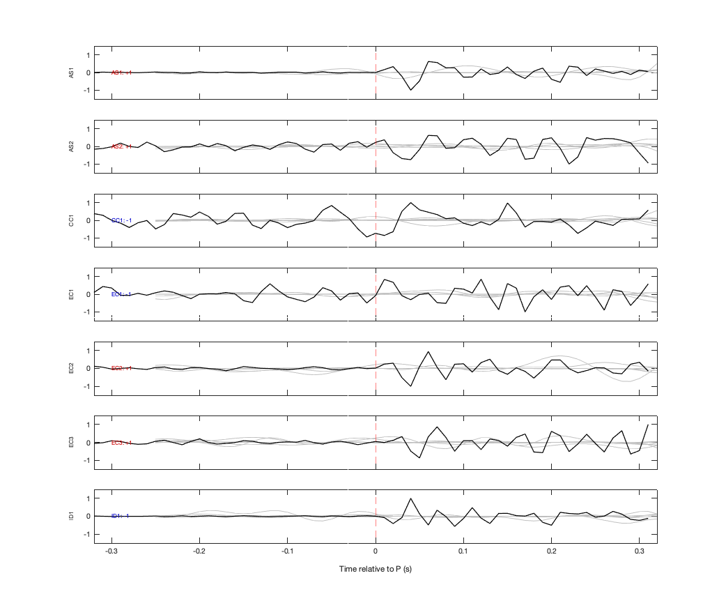 Waveforms