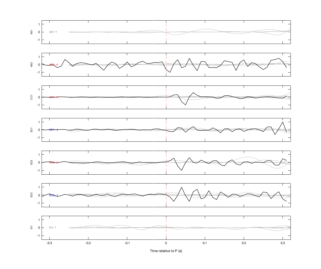 Waveforms