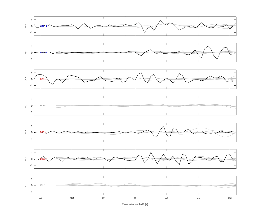 Waveforms