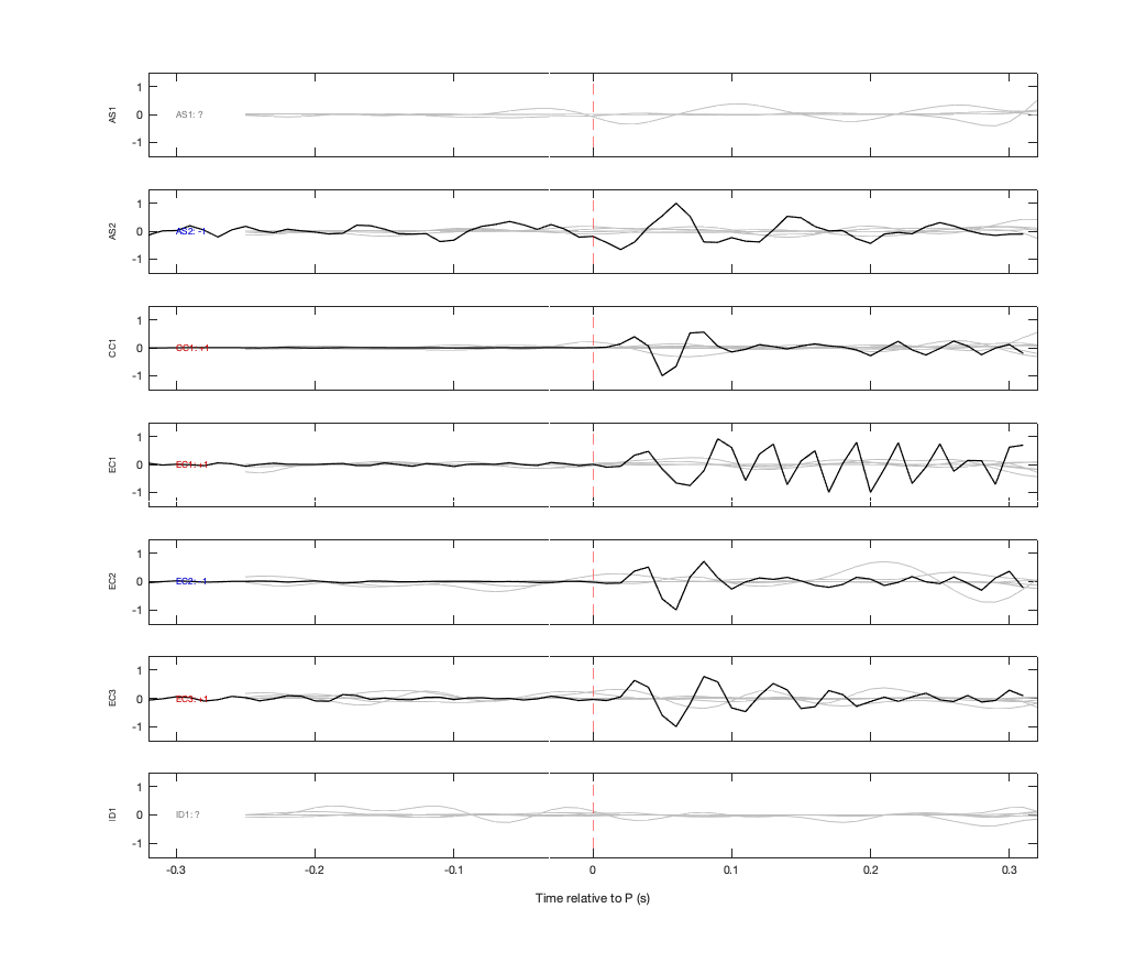 Waveforms