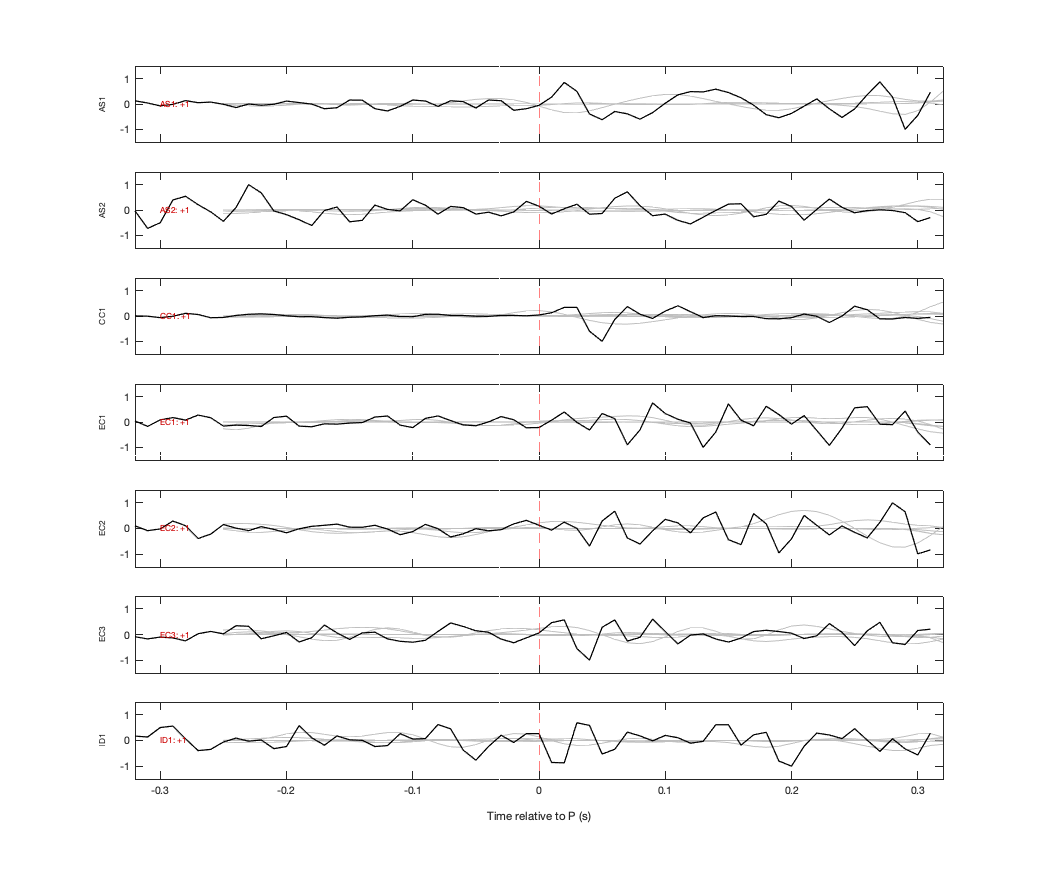 Waveforms