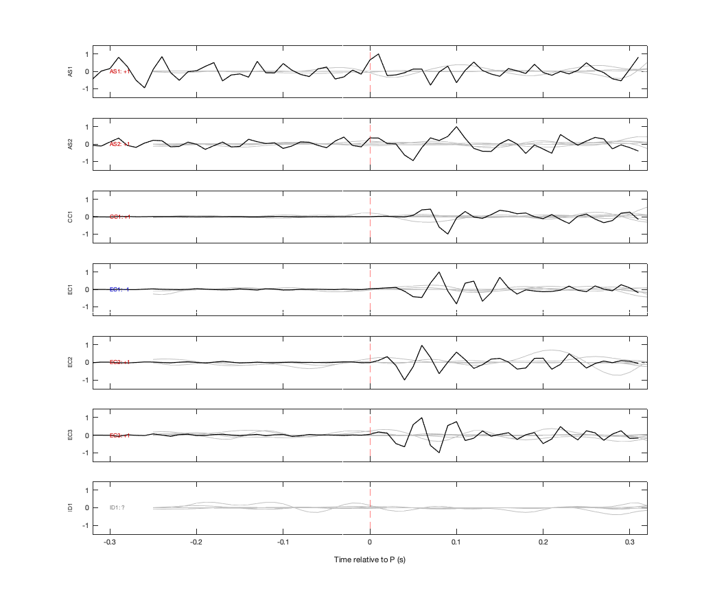 Waveforms