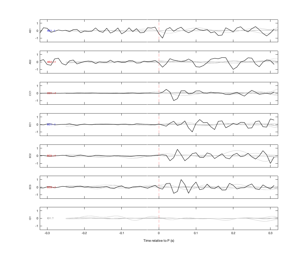 Waveforms