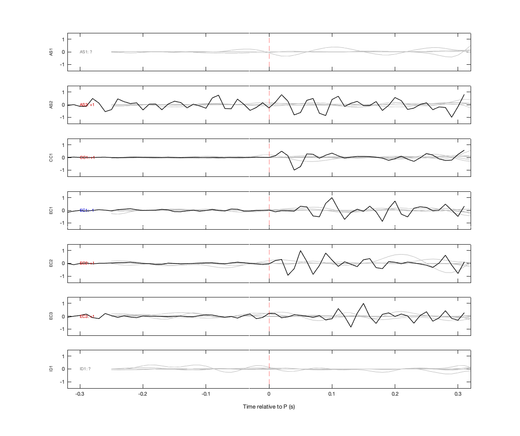 Waveforms