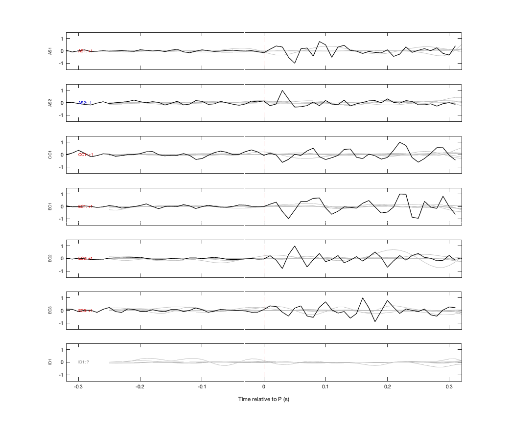 Waveforms