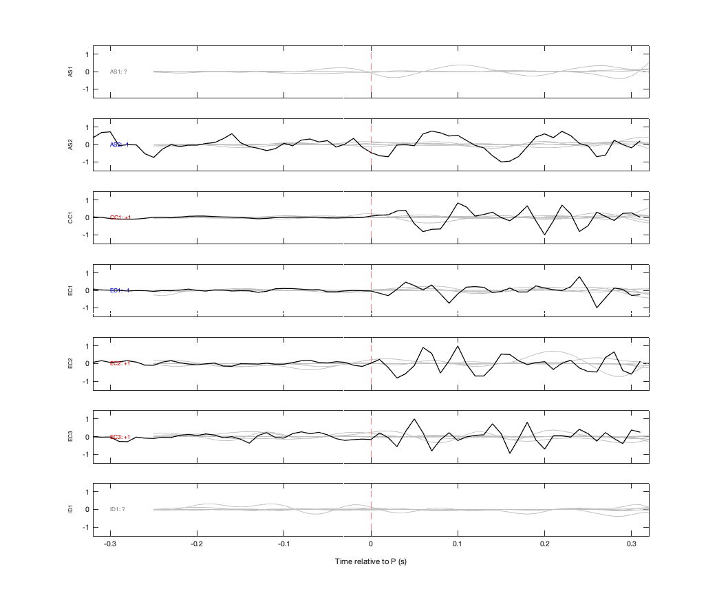 Waveforms