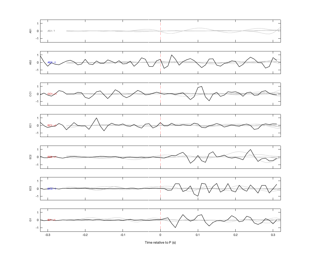Waveforms