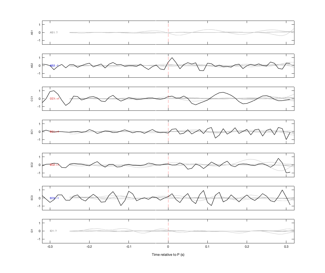 Waveforms