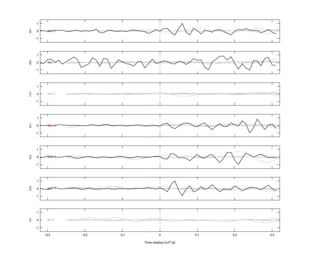 Waveforms