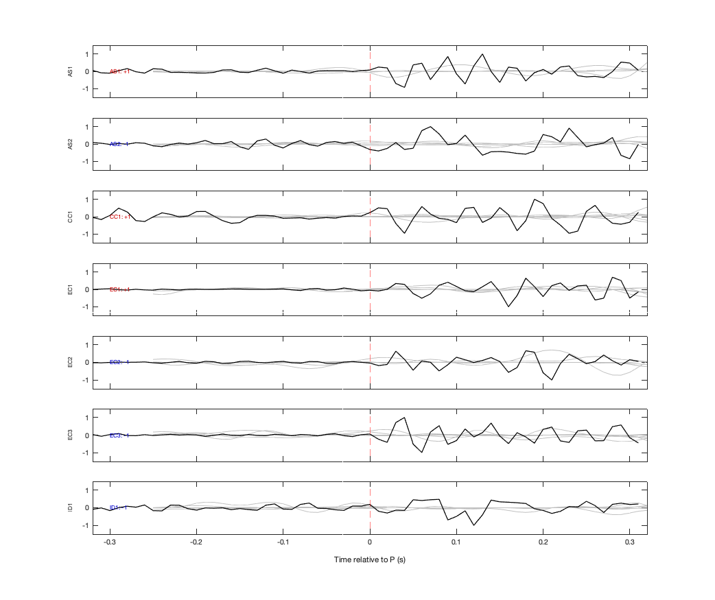 Waveforms