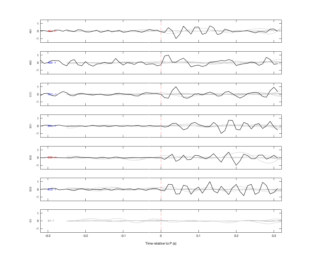 Waveforms
