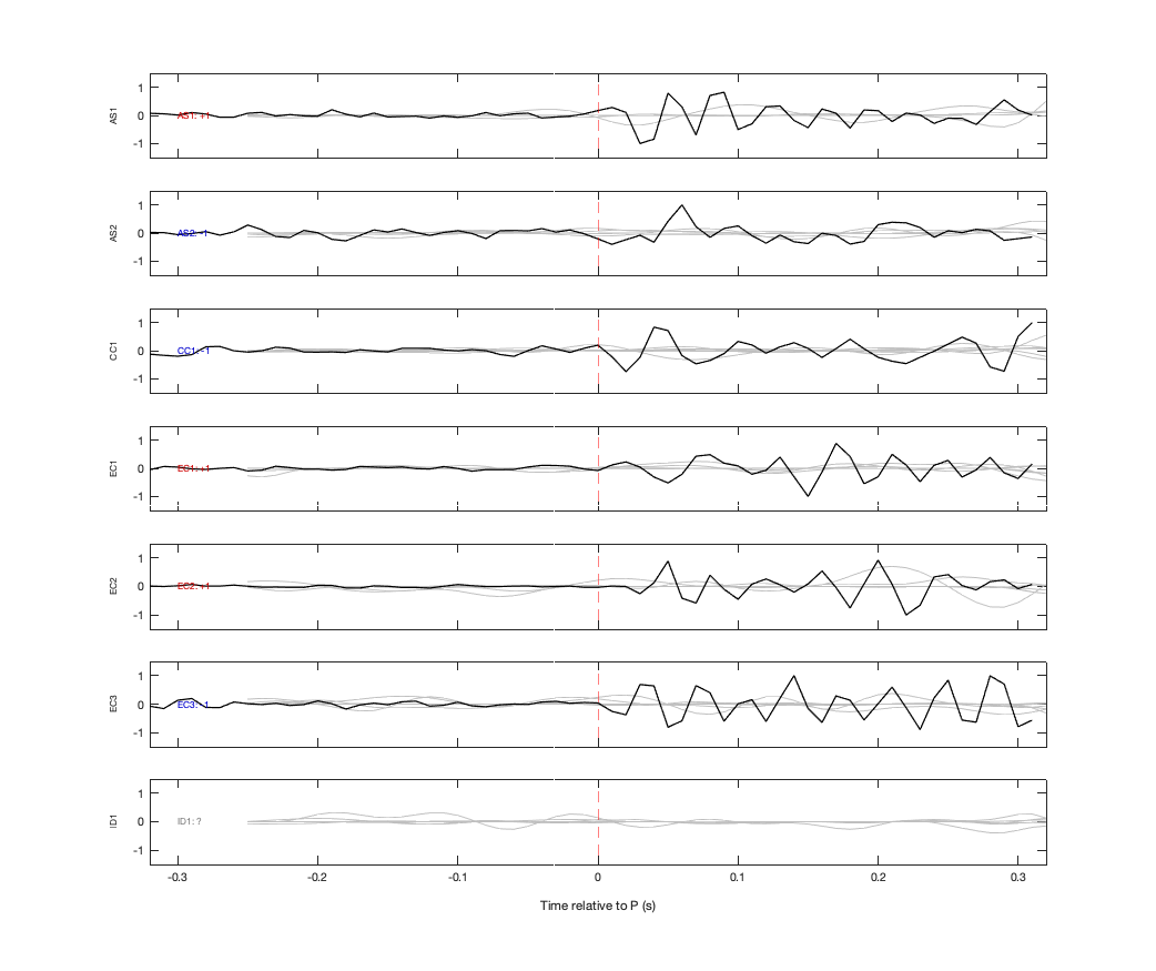 Waveforms