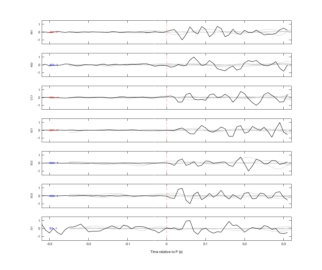 Waveforms