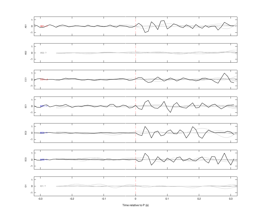 Waveforms