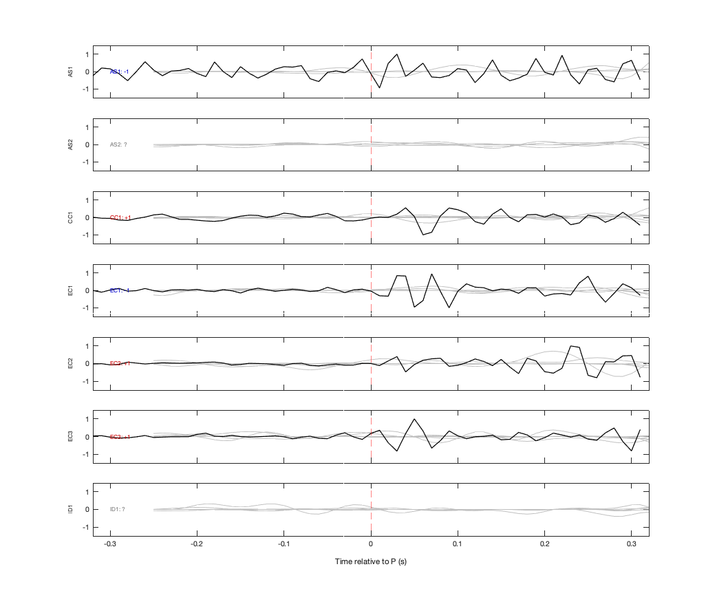 Waveforms