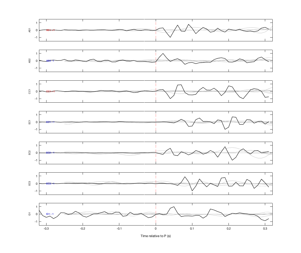 Waveforms