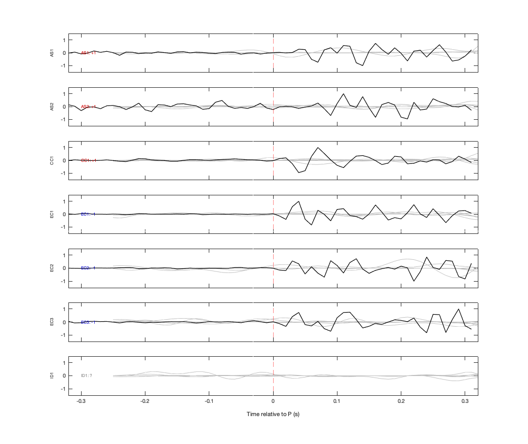 Waveforms