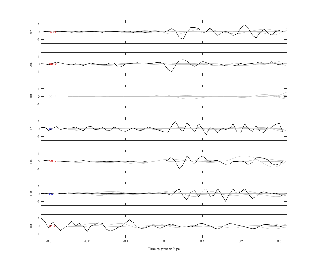 Waveforms