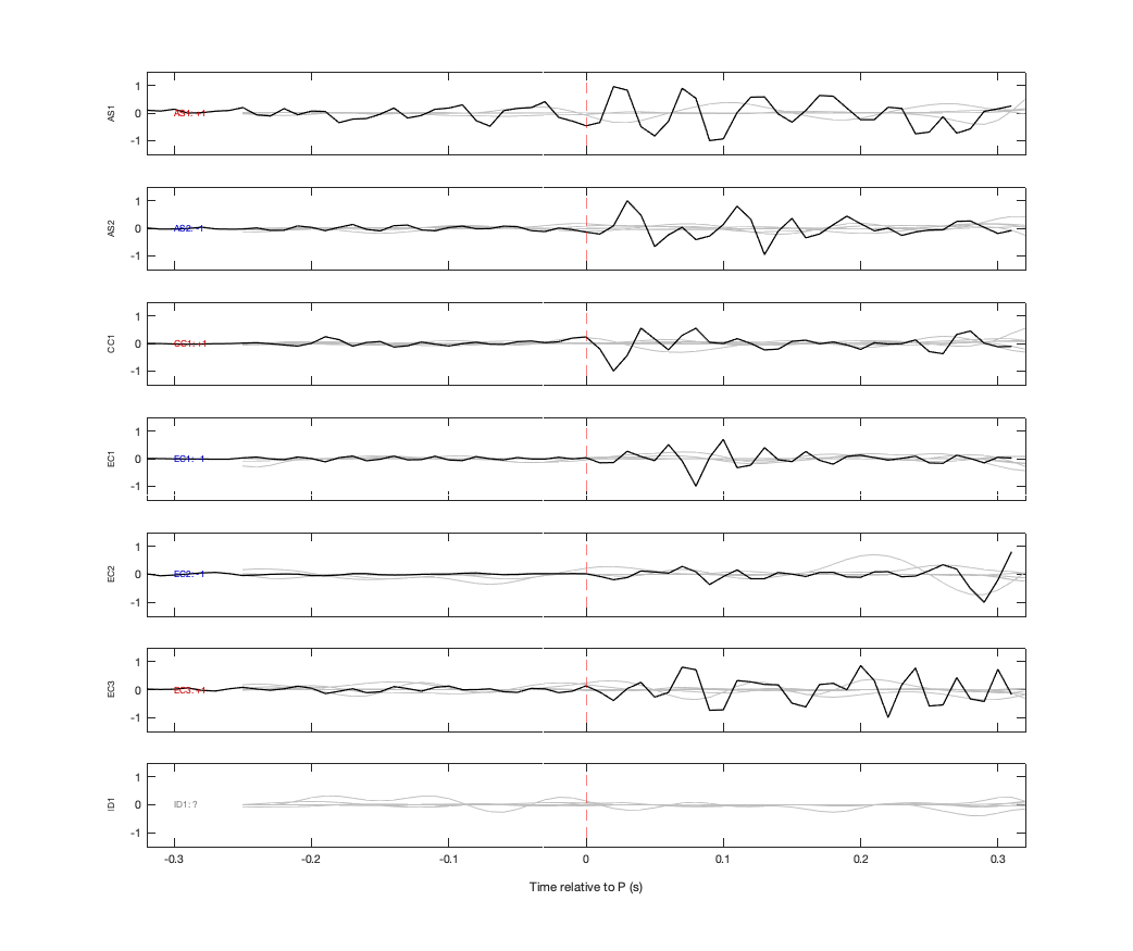 Waveforms